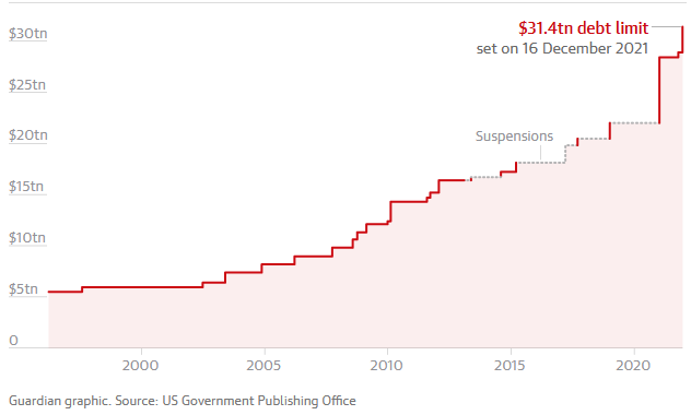 最快本周末达成协议？拜登和麦卡锡对债务上限谈判持乐观预期1