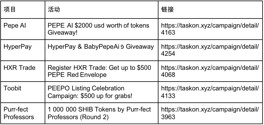 探究MEMECoin爆发前夕:曝光与用户的累积策略