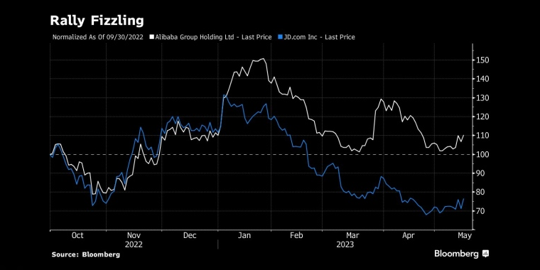 大空头伯里Q1持仓曝光：大举增持京东、阿里和地区银行1