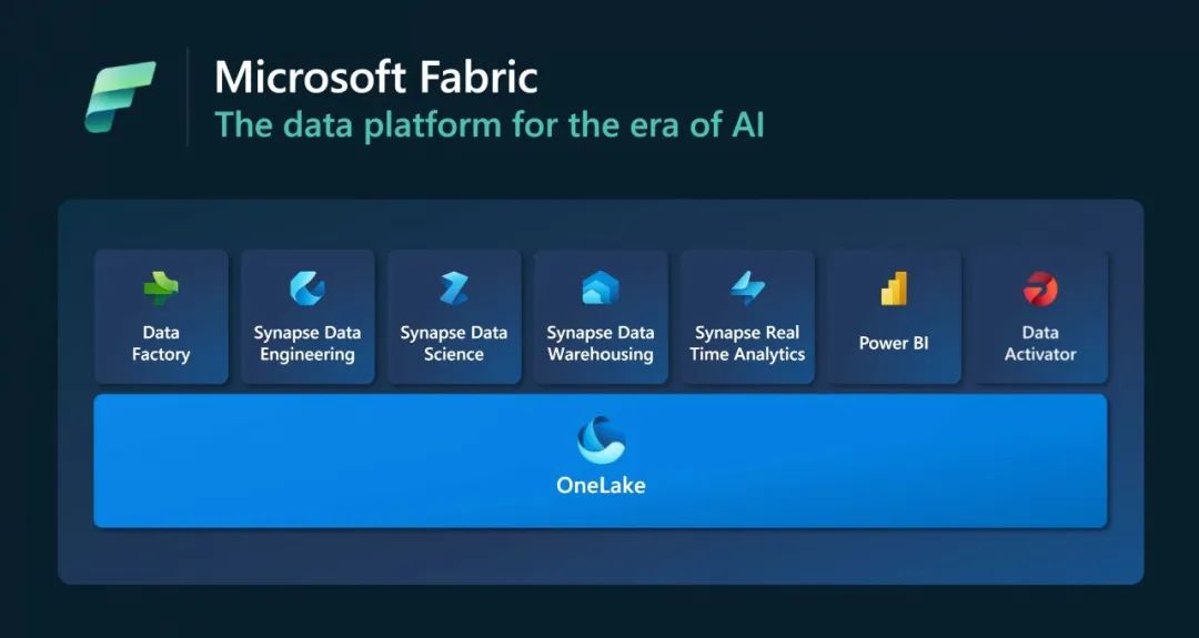 微软王炸更新：AI全面接入Windows系统！插件功能再升级