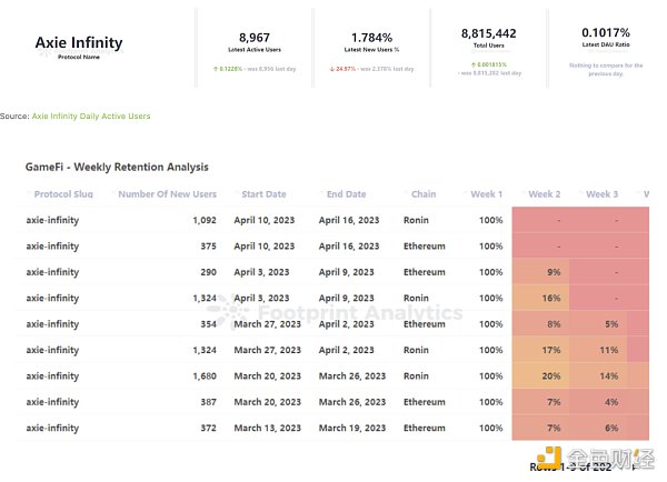 梳理Web3游戏发展阶段 以及对其未来的思考2