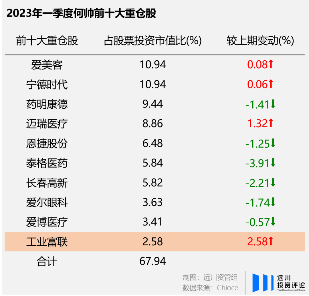 AI大乱斗:谁将成为「AI一哥」4 AI大乱斗:谁将成为「AI一哥」4
