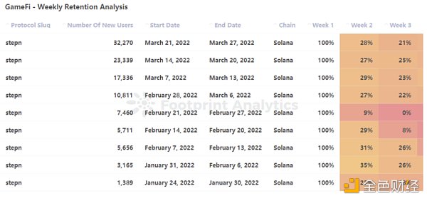 梳理Web3游戏发展阶段 以及对其未来的思考3
