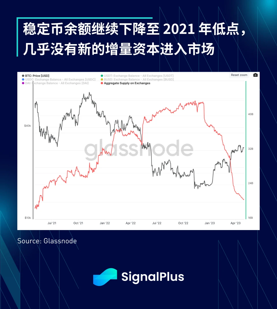 SignalPlus：这算是纾困吗？12