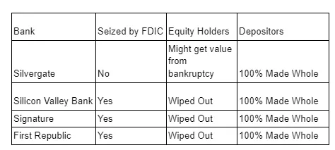 Arthur Hayes博文：银行困境下，拥有黄金和比特币就不会输