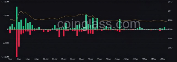 狗狗币今日最新动态(现目前在移动平均线下方盘整,但突破的机会大不大)插图2 狗狗币今日最新动态(现目前在移动平均线下方盘整,但突破的机会大不大)