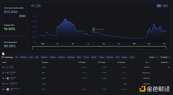 关于BRC-20的8个数据真相 它如何影响比特币生态和矿工收入