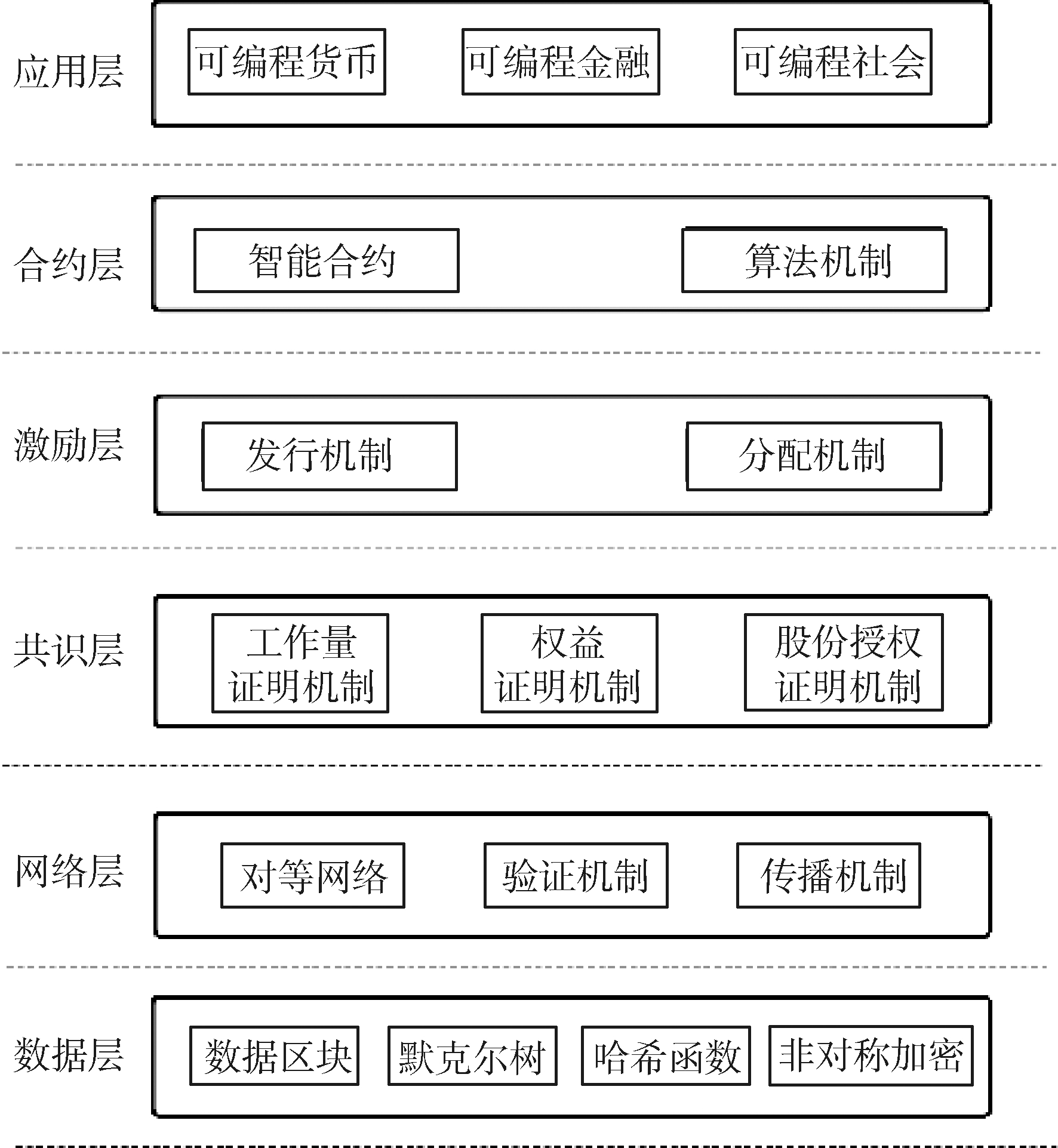 树图区块链图片