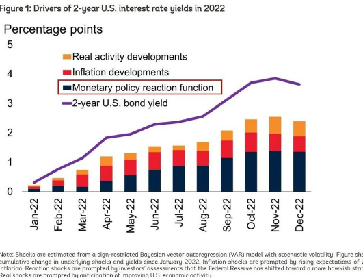 最新美国加息时间(十次加息,美国如何伤害了世界)2 最新美国加息时间(十次加息,美国如何伤害了世界)2
