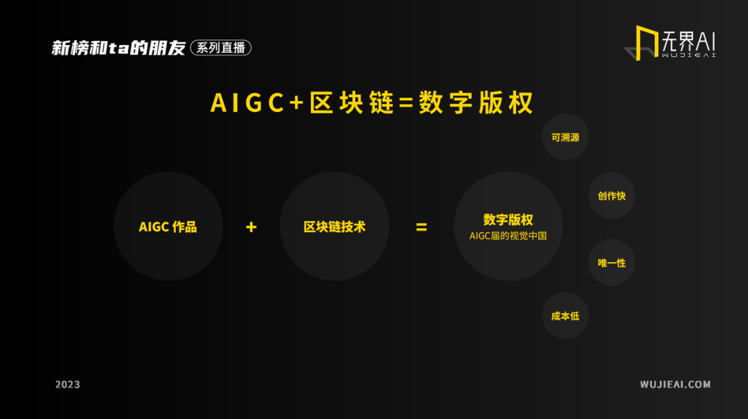 用户量超 200 万、生成 1.2 亿 AI 作品的无界 AI,是怎么理解 AIGC 的?
