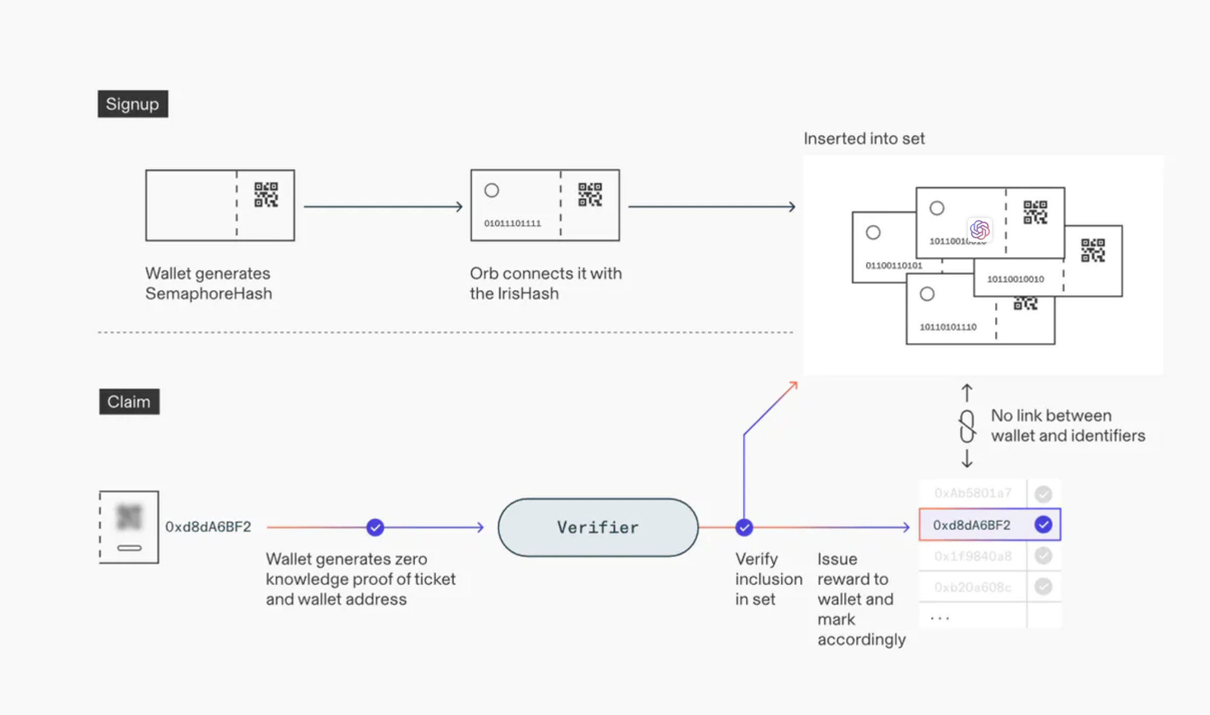 【深度研究】平衡 AI/ML的力量：ZK 和区块链的作用