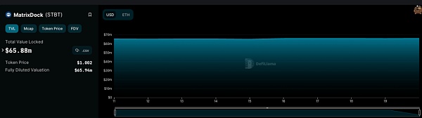 起底 RWA:链上国债生态项目的发展