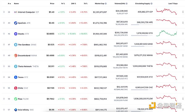 金色Web3.0日报 | 英国高等法院裁定撤销针对币安的临时专有禁令7