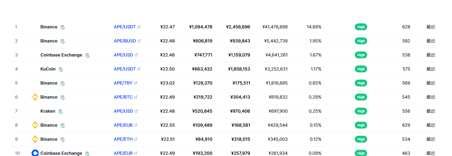 ape币最新价格 ape币的价值远景