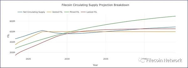 BlockCrunch万字长文：为什么2023是Filecoin开局之年