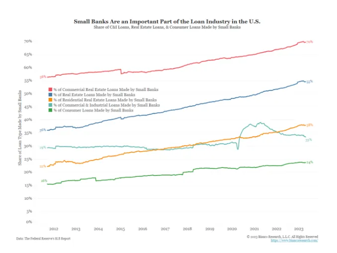 Arthur Hayes博文：银行困境下，拥有黄金和比特币就不会输
