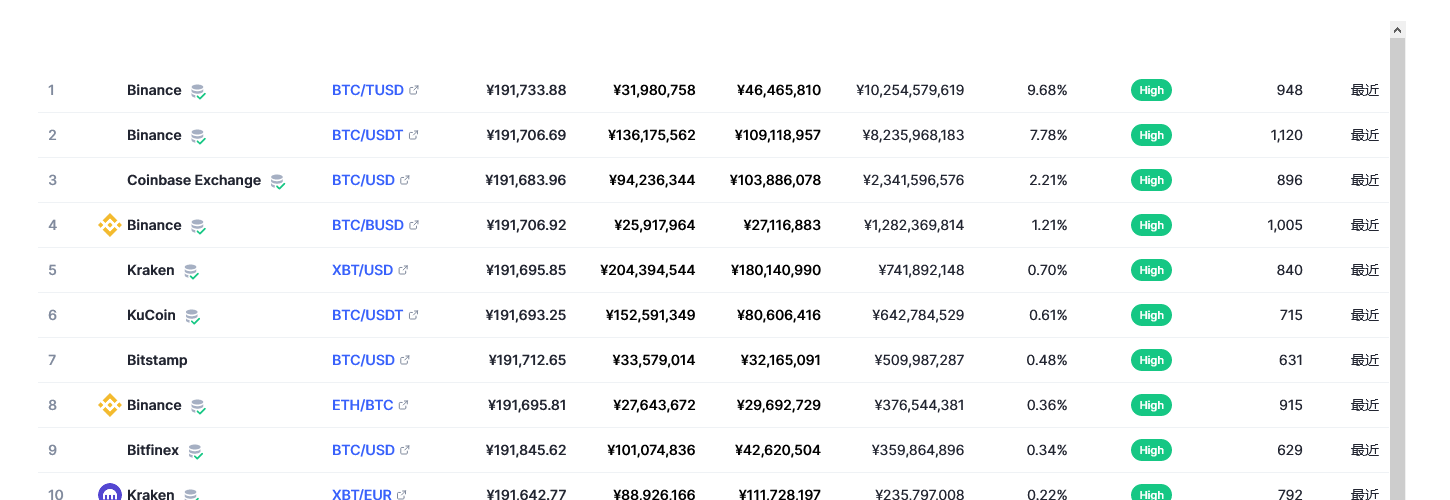 比特币最新价格行情今日 比特币走势分析