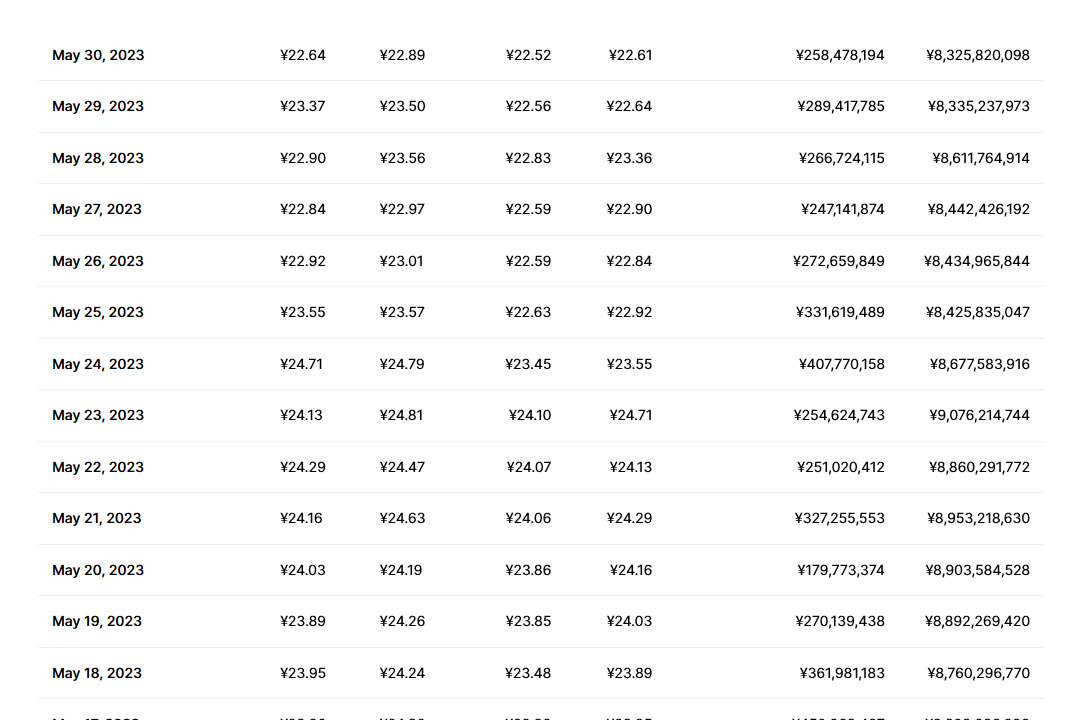 ape币最新价格 ape币的价值远景