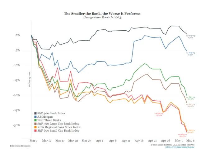 Arthur Hayes博文：银行困境下，拥有黄金和比特币就不会输