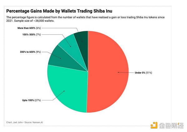 7008303 林迪效应:投资人深度解析meme币狂热现象