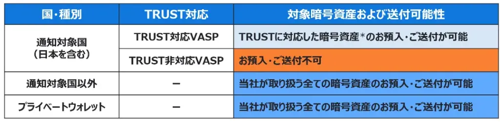 日本交易所bitFlyer开始实行Travel Rule(资金移动规则)