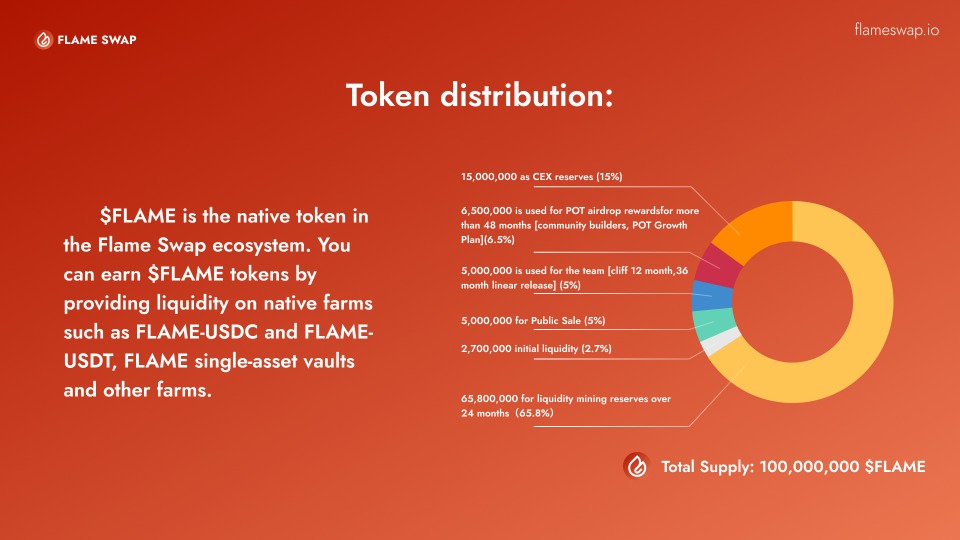 主网上线一周,Sui 生态进展如何?