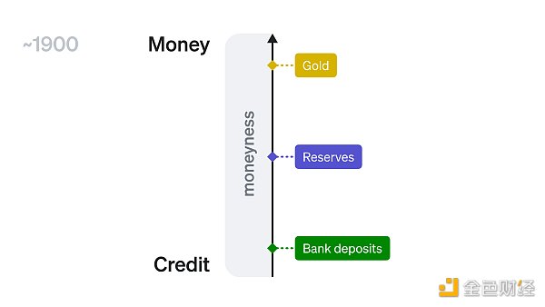 数字时代的货币观：加密货币扮演什么角色
