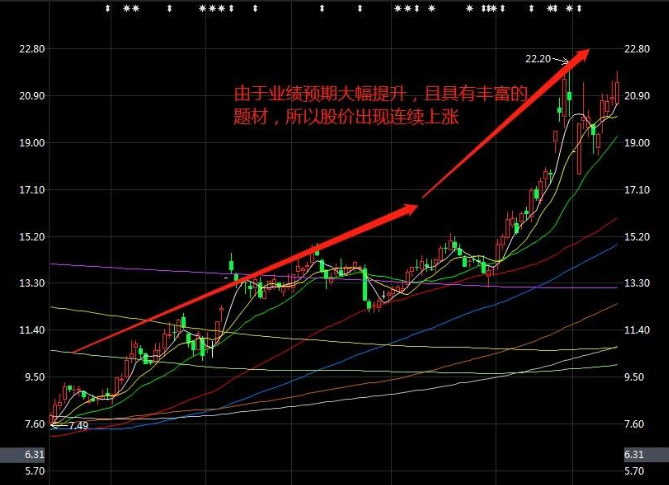 绩优股是什么意思（股票绩优股是什么意思）1
