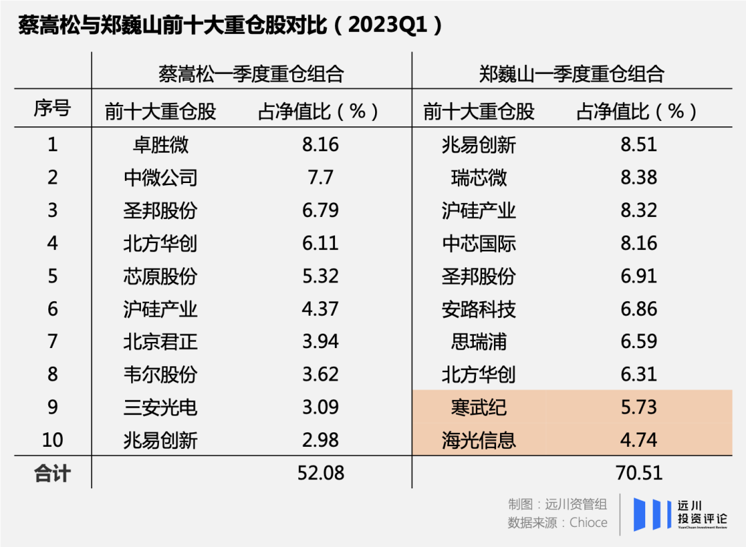 AI大乱斗:谁将成为「AI一哥」2 AI大乱斗:谁将成为「AI一哥」2