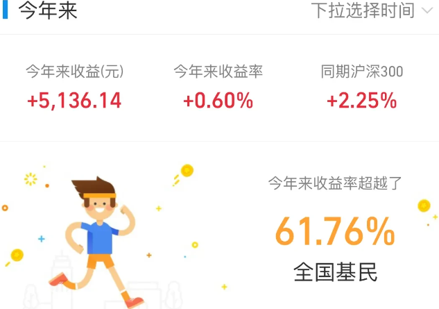 十大基金_基金走势