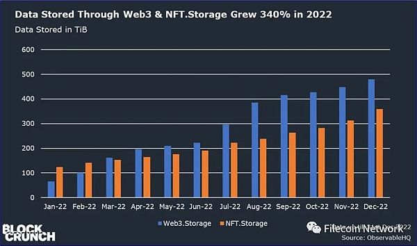 BlockCrunch万字长文：为什么2023是Filecoin开局之年