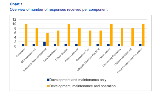 欧洲央行发布数字欧元原型设计工作结果摘要！最快今年秋季试行