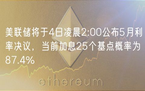 美联储将于4日凌晨2:00公布5月利率决议，当前加息25个基点概率为87.4%