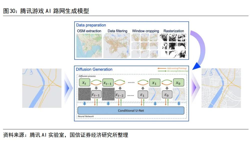AI成为了米哈游们的“必选项”3 AI成为了米哈游们的“必选项”3