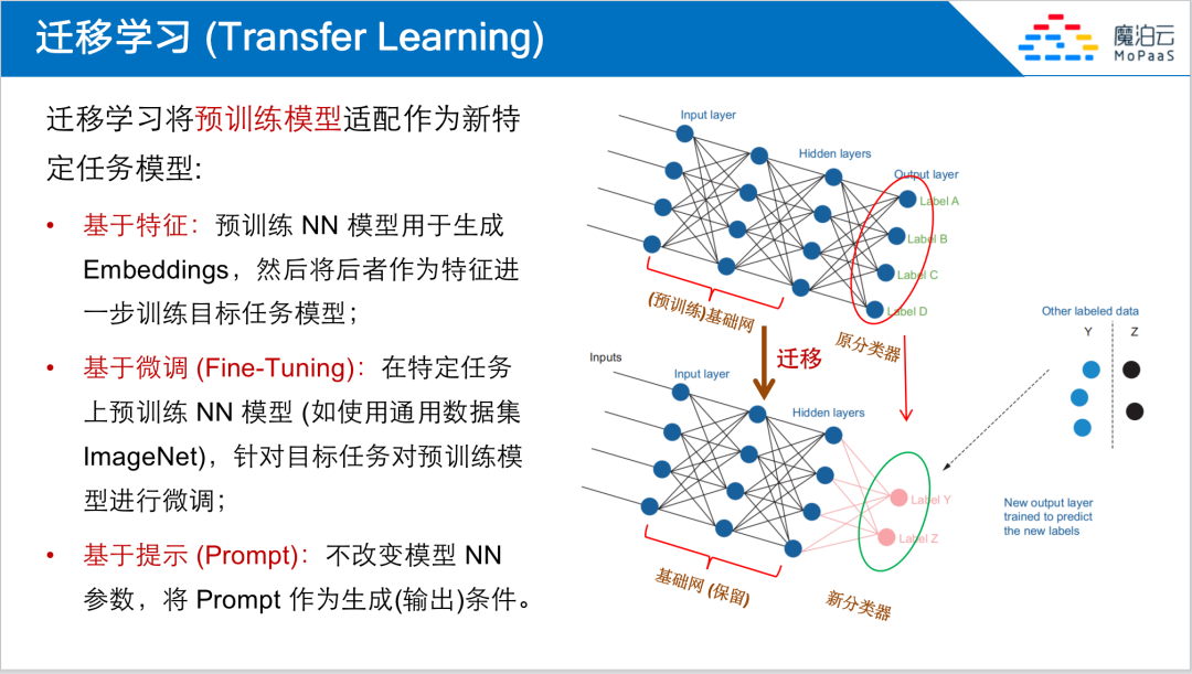 深度对话产业专家：“百模大战”愈演愈烈，地球上现有算力不够支撑十亿人使用