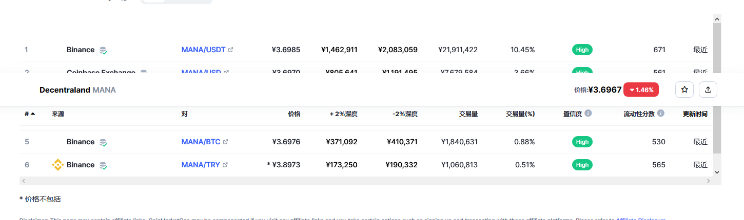 mana币最新消息价格 MANA币未来价值预测2023