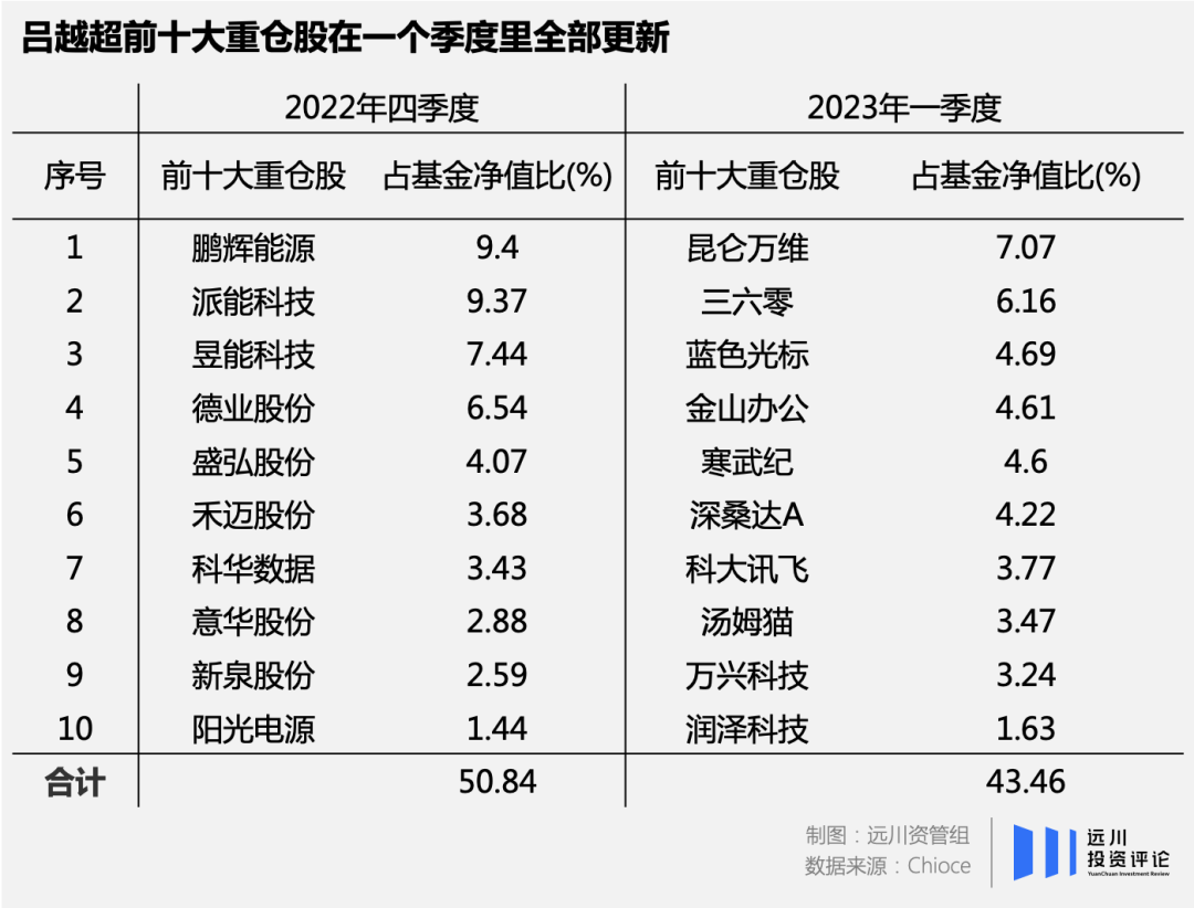 AI大乱斗:谁将成为「AI一哥」7 AI大乱斗:谁将成为「AI一哥」7