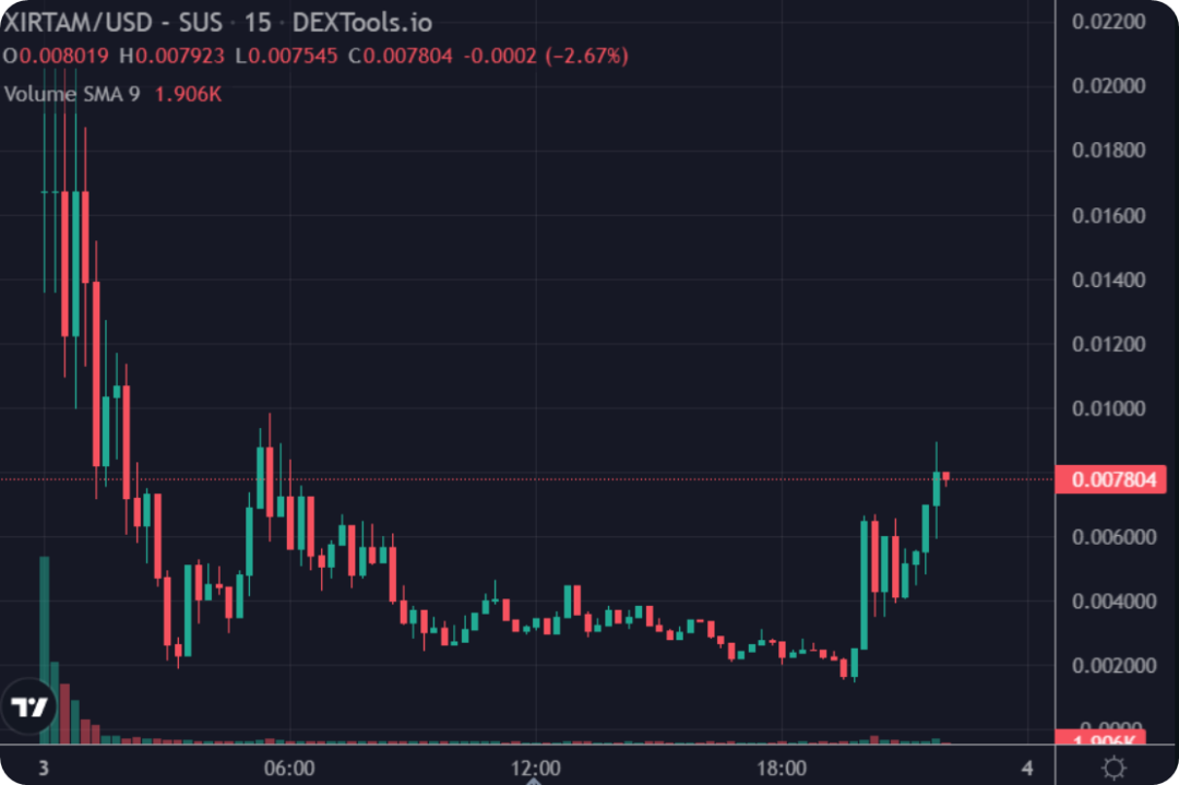 韭菜收割指南:复盘XIRTAM从开盘到跑路的一夜