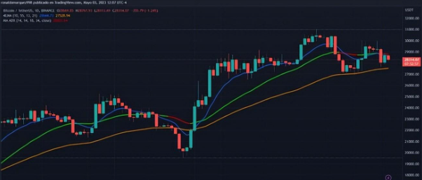 比特币流动性在重大事件发生之前（更多下跌即将到来）