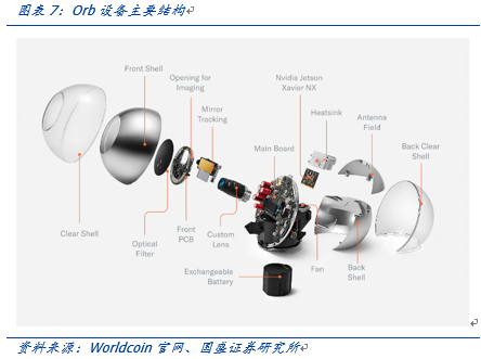 OpenAI创始人的Web3愿景:Worldcoin打造AI数字通行证