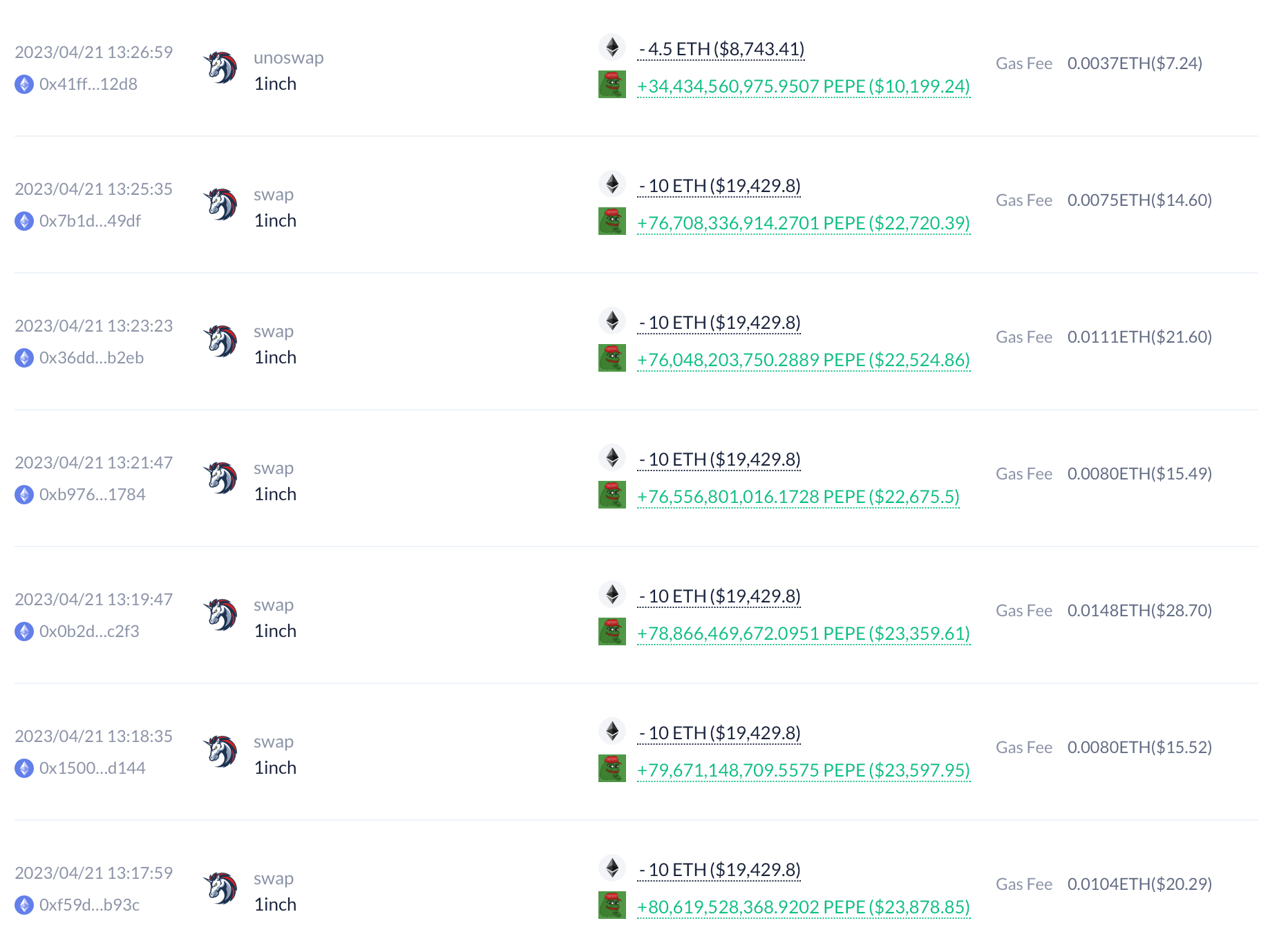 华尔街靠PEPE赚麻?疑似贝莱德基金地址10倍利润出场