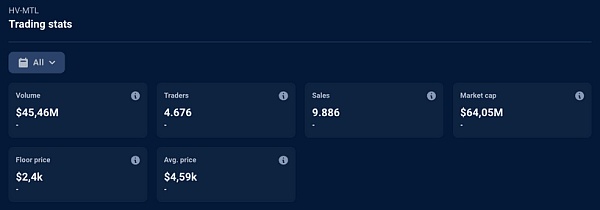 万字拆解 NFT 巨头 Yuga Labs：从零到 “Web3 迪士尼” 只用了两年6