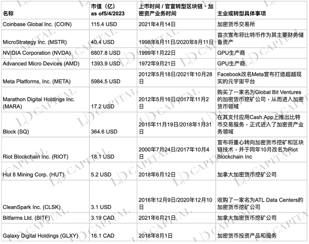 LD Capital：深入解析Grayscale信托，五折买ETH机会还是陷阱？(二)2