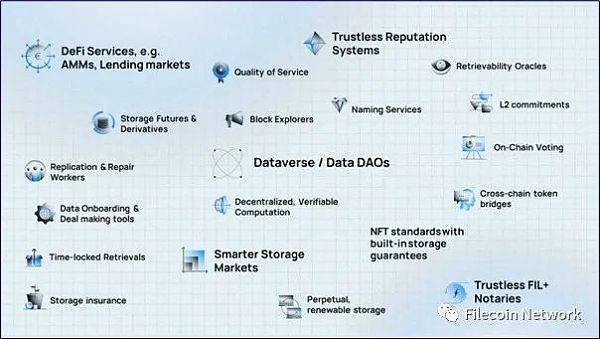 BlockCrunch万字长文：为什么2023是Filecoin开局之年