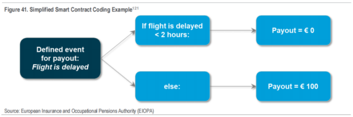 花旗RWA研报:金钱、代币与游戏