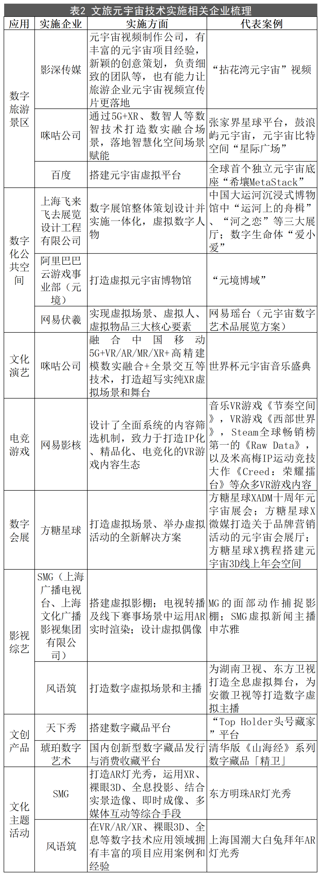 一文了解文旅元宇宙十大应用场景、案例、技术实施企业17 一文了解文旅元宇宙十大应用场景、案例、技术实施企业17