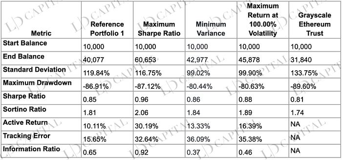 Grayscale 信托深入解读： 为何可以半价购入以太坊？