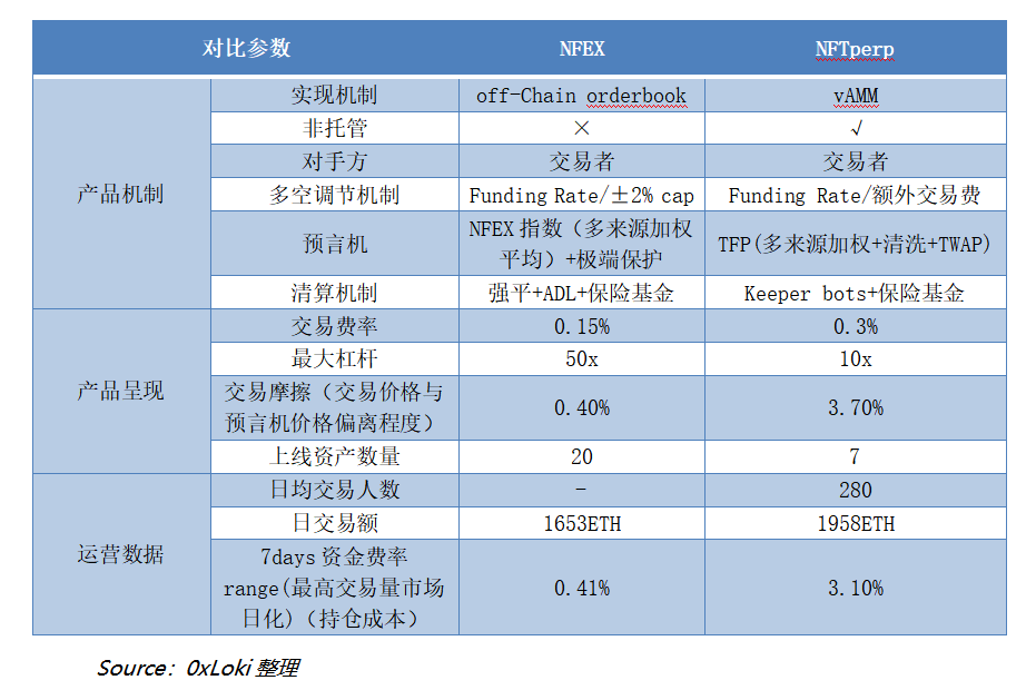 NFTFi赛道全景研究（2）：慢就是快，NFTfi驱动下一轮牛市6