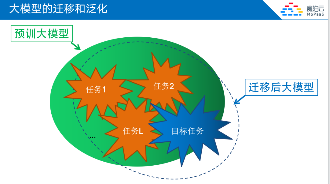 深度对话产业专家：“百模大战”愈演愈烈，地球上现有算力不够支撑十亿人使用