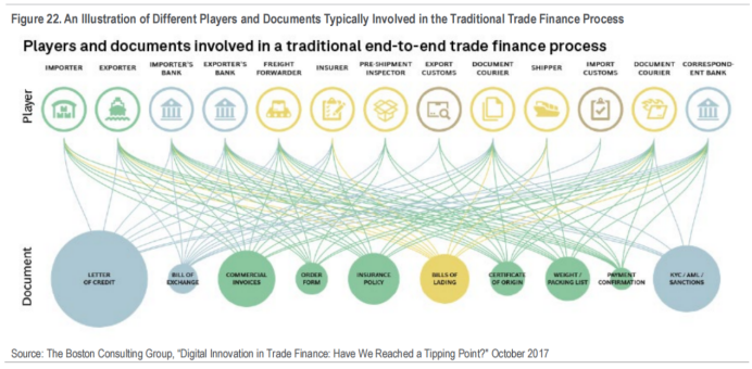 花旗RWA研报:金钱、代币与游戏